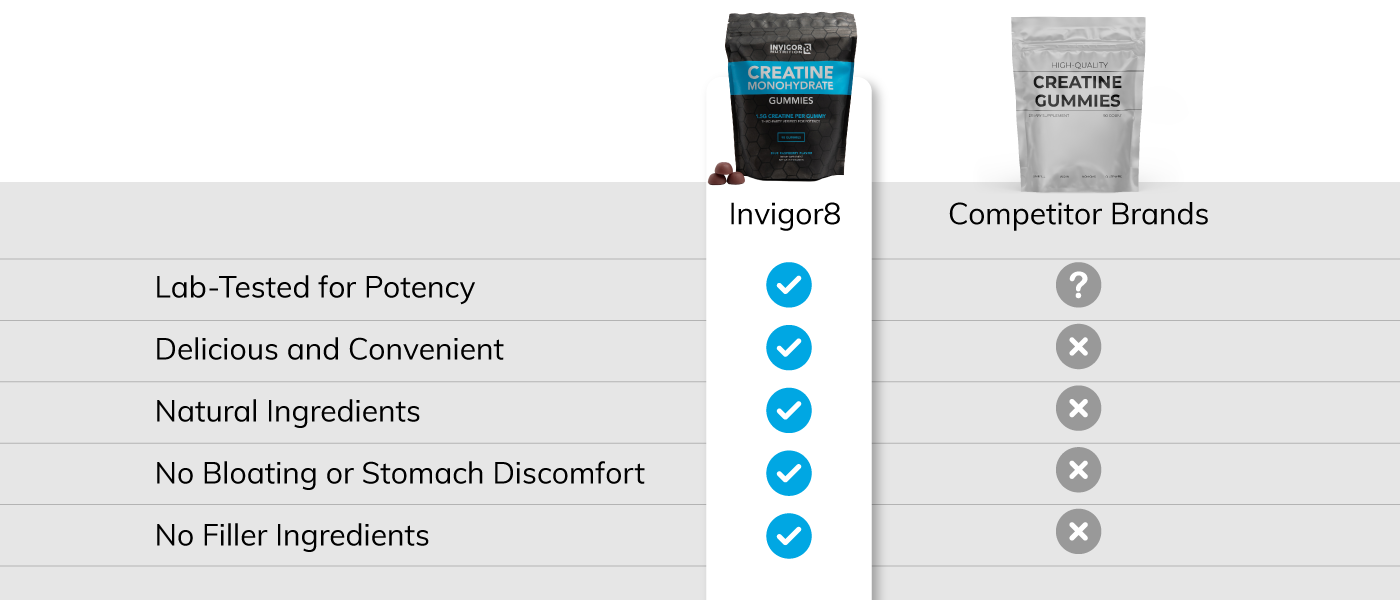  How Much Creatine Should You Take Every Day?